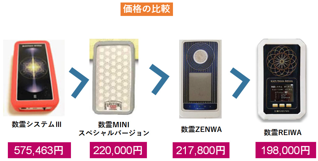数霊システム